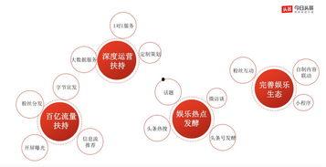 吃瓜娱乐营销号怎么做,如何玩转热点，吸引粉丝