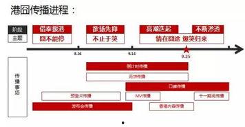娱乐吃瓜营销方案,揭秘明星幕后故事，营销新玩法大揭秘！